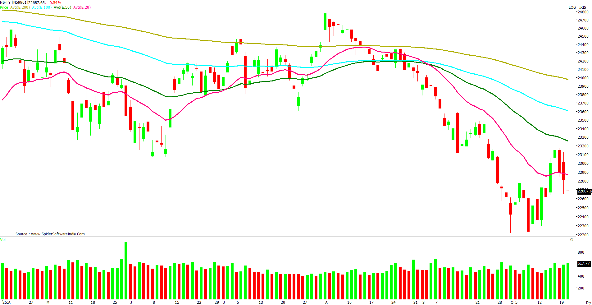 Manas Jaiswal Research Analyst Image